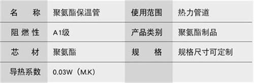 邯郸聚氨酯蒸汽保温管产品参数