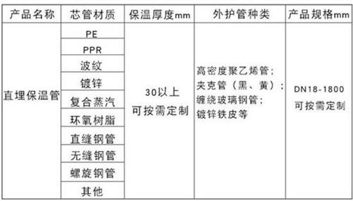 邯郸聚氨酯直埋保温管加工产品材质